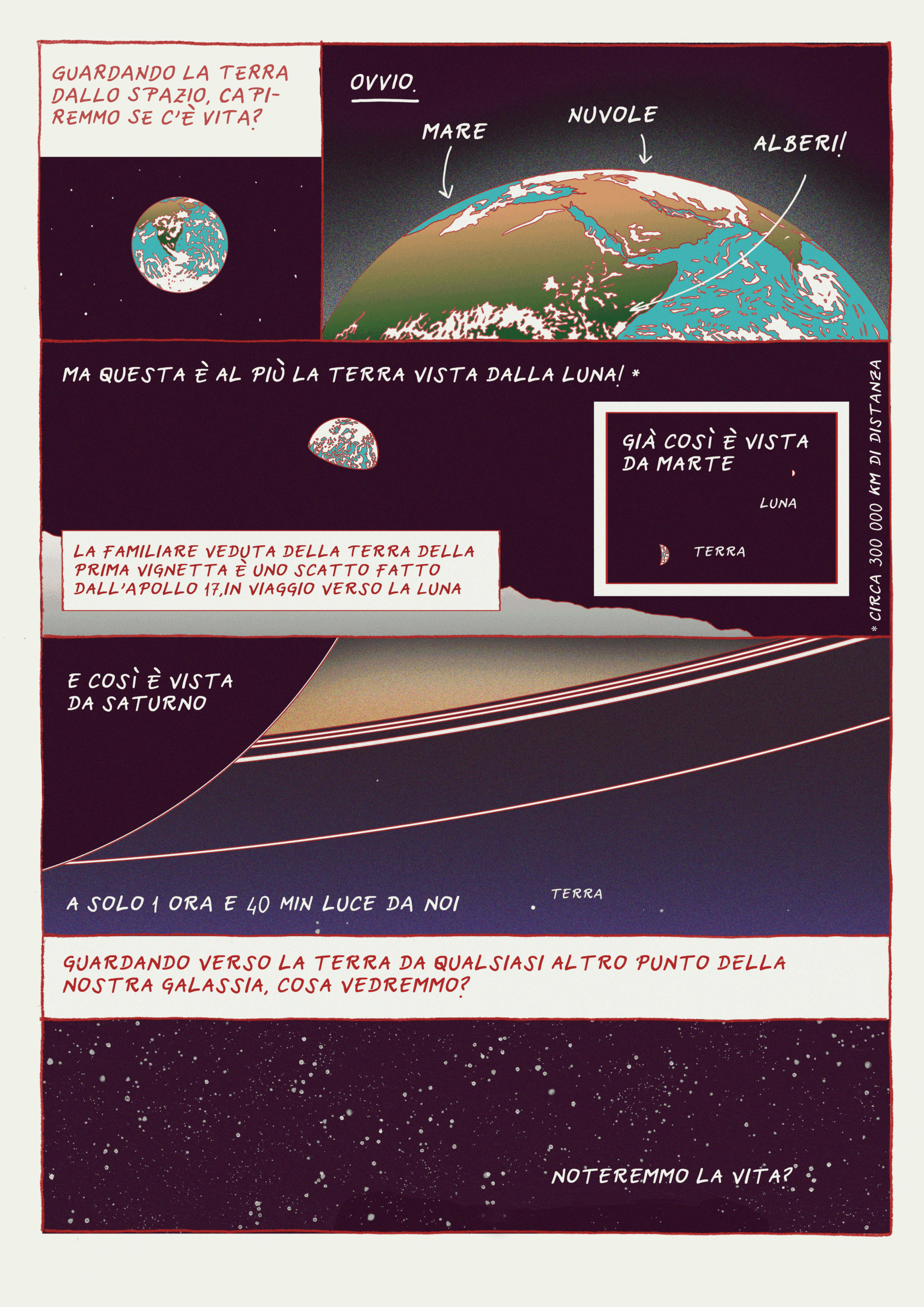 How are we looking for life elsewhere?