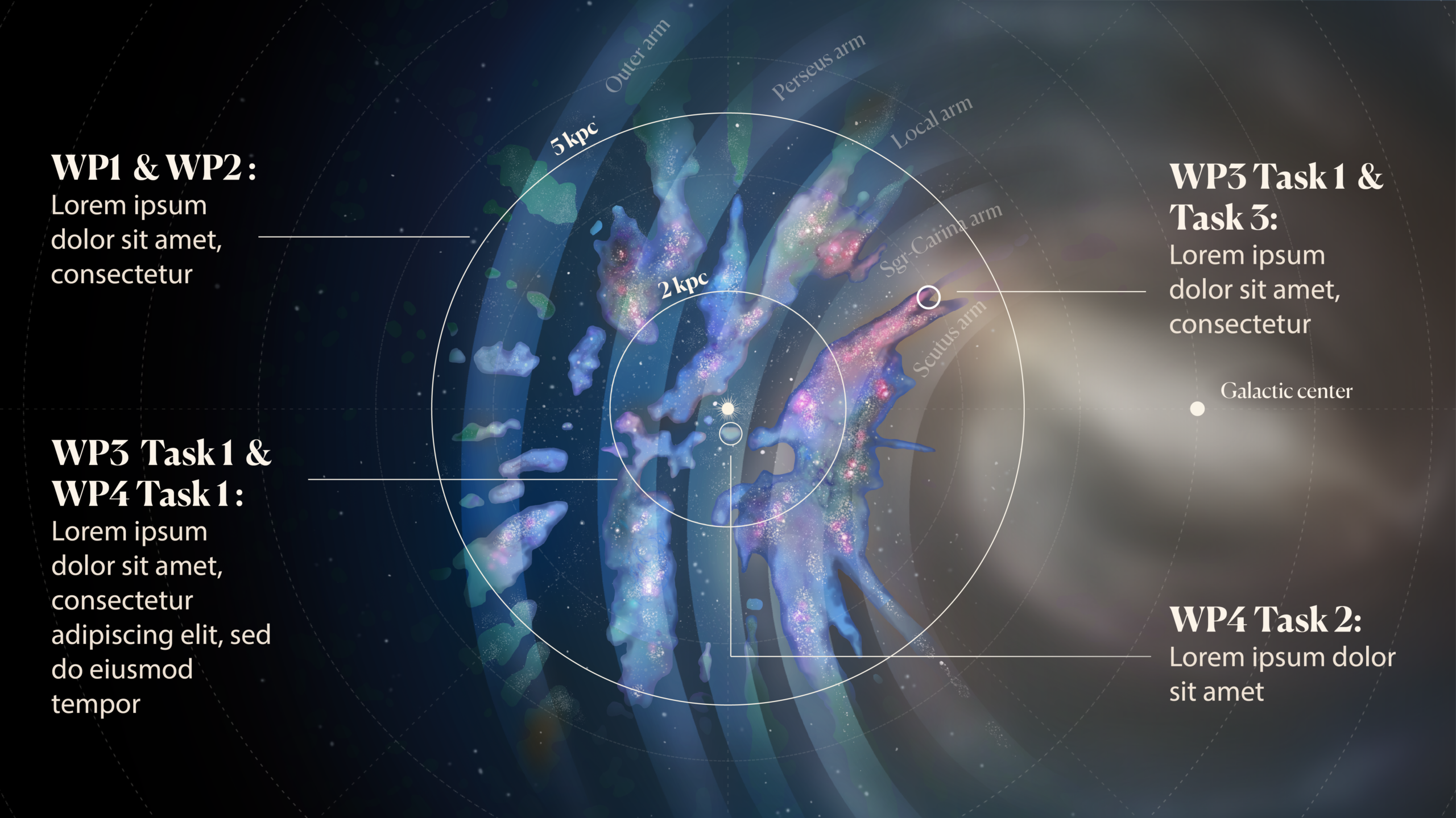 Milky Way map